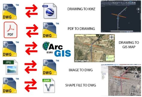 KMZ to DWG – reaConverter online.